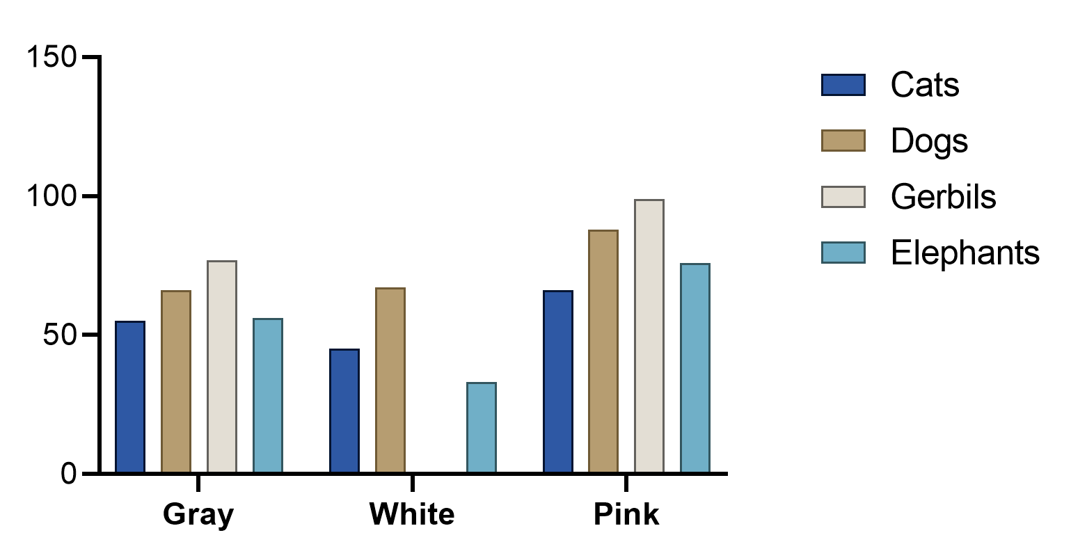 Graph tip Changing the width and spacing of columns in Column and